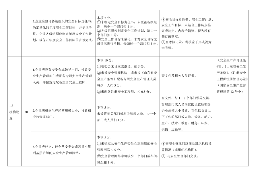 危险化学品生产单位安全标准化标准内容及考核评分.doc_第3页