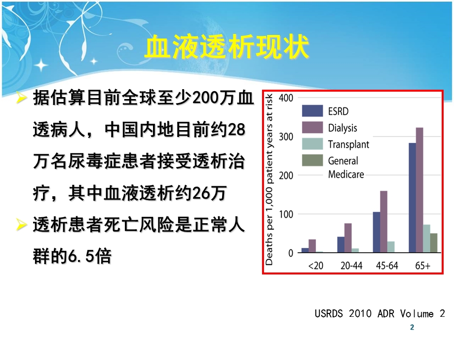 血液透析相关急性并发症的观察及处理课件.ppt_第2页