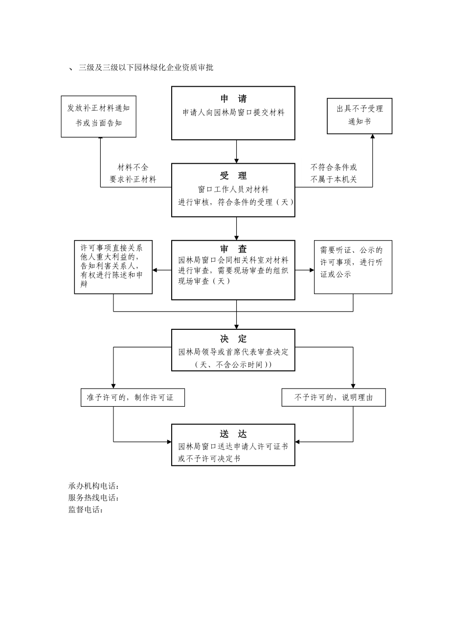 安庆市住房和城乡建设委员会权力事项运行流程图.doc_第3页