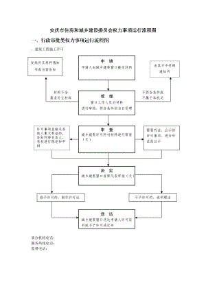 安庆市住房和城乡建设委员会权力事项运行流程图.doc