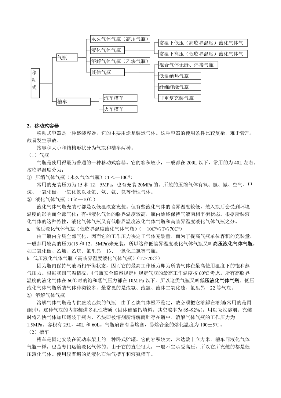 压力容器安全复习重点.doc_第2页