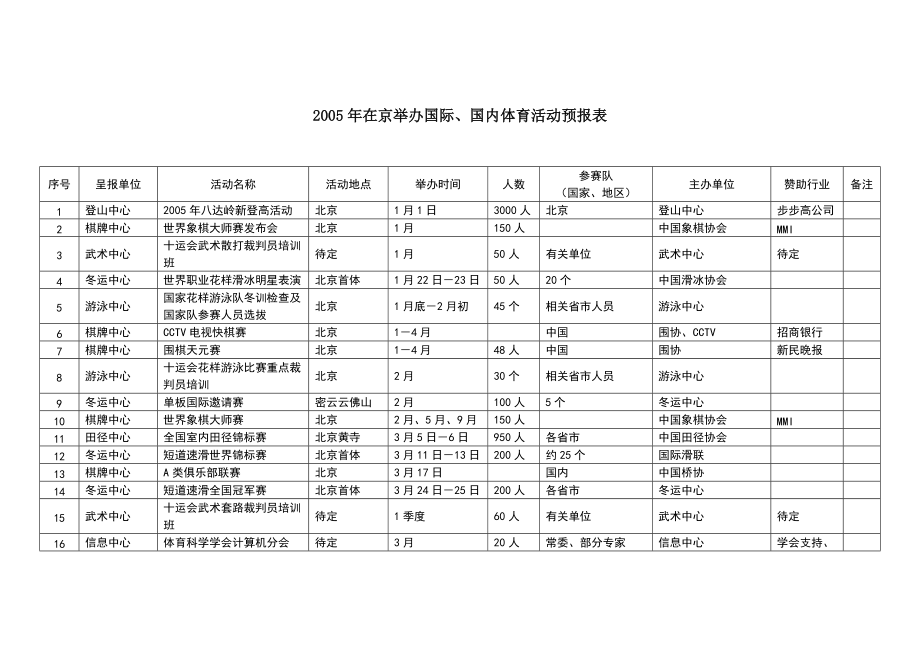 在京举办国际、国内体育活动预报表.doc_第1页