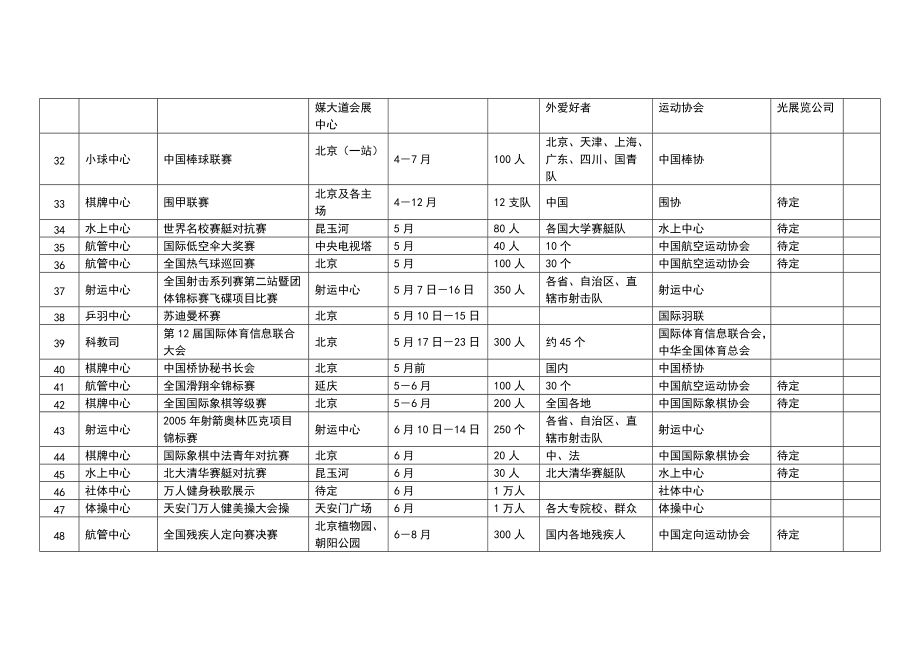 在京举办国际、国内体育活动预报表.doc_第3页