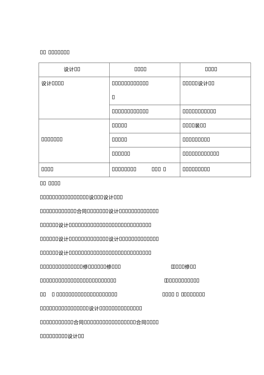 非常全的装修设计合同.doc_第2页