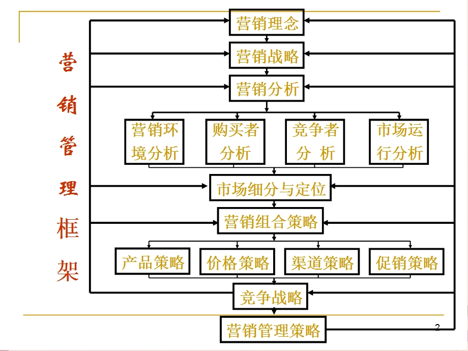 酒店经典营销案例课件.ppt_第2页