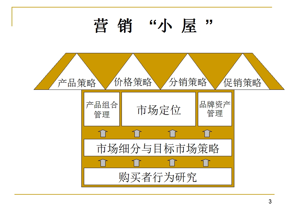 酒店经典营销案例课件.ppt_第3页