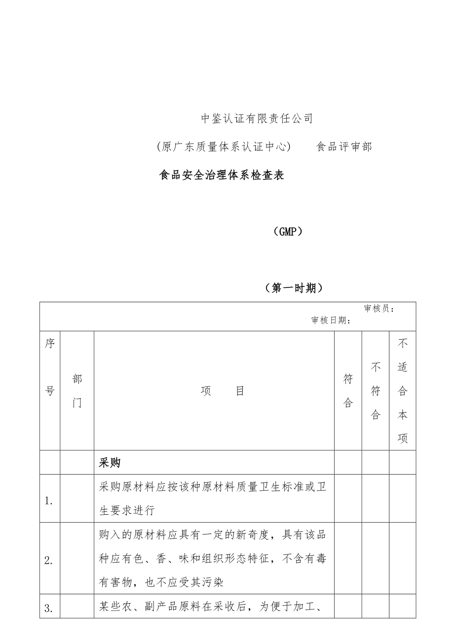 食品安全管理体系检查表.doc_第2页