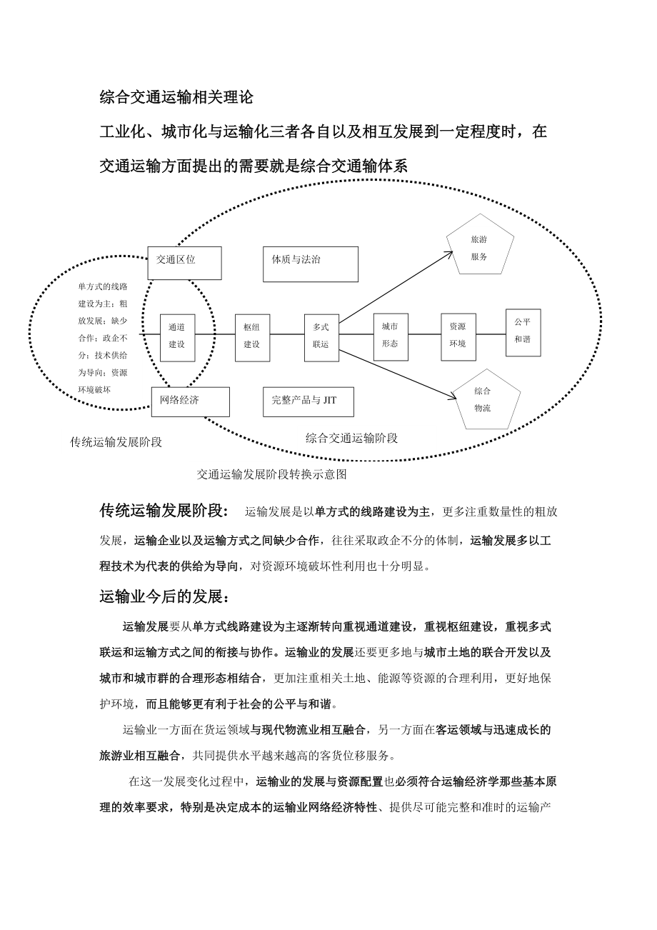 综合交通运输相关理论.doc_第1页