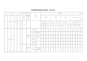 现场管理类隐患排查治理清单.docx