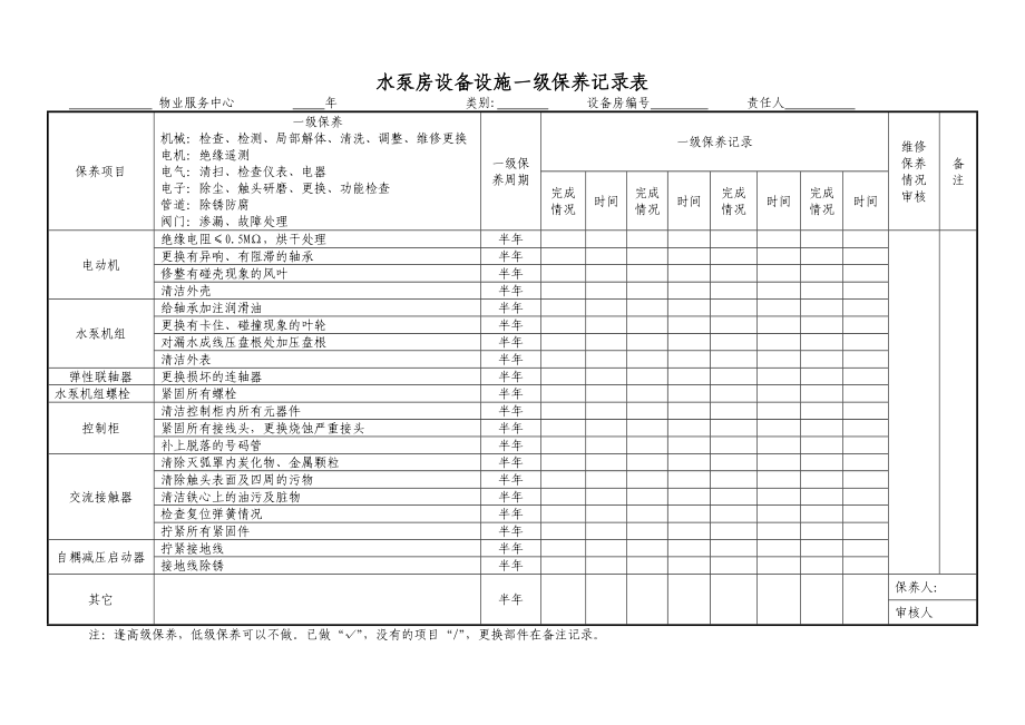 物业管理公司水泵房设备设施一级保养记录表.doc_第1页