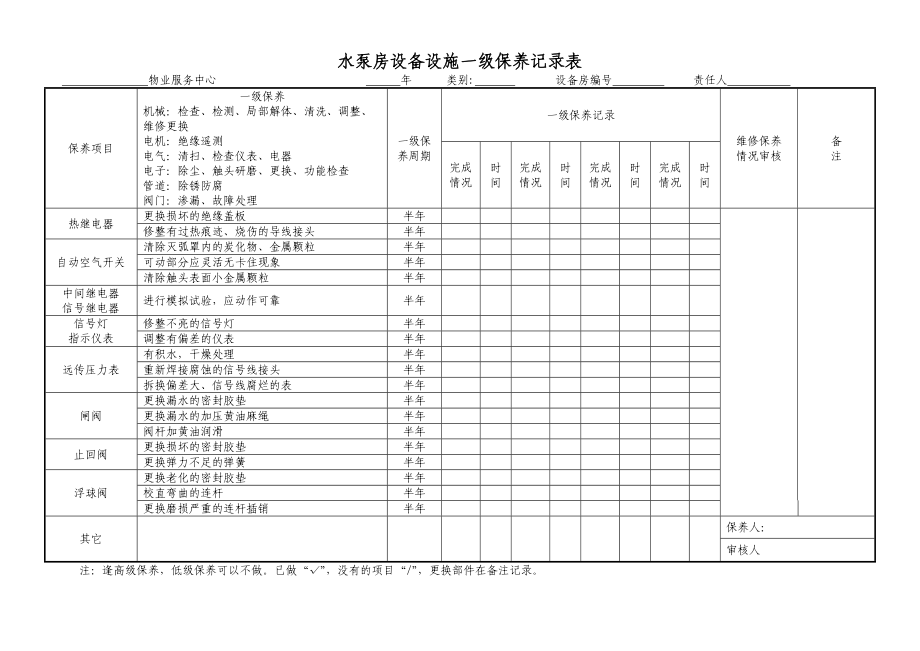 物业管理公司水泵房设备设施一级保养记录表.doc_第2页