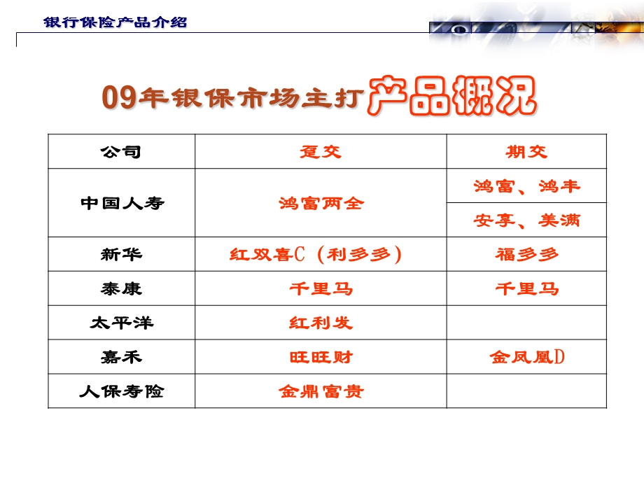 银行保险各大保险公司同业产品介绍及对比分析课件.ppt_第3页