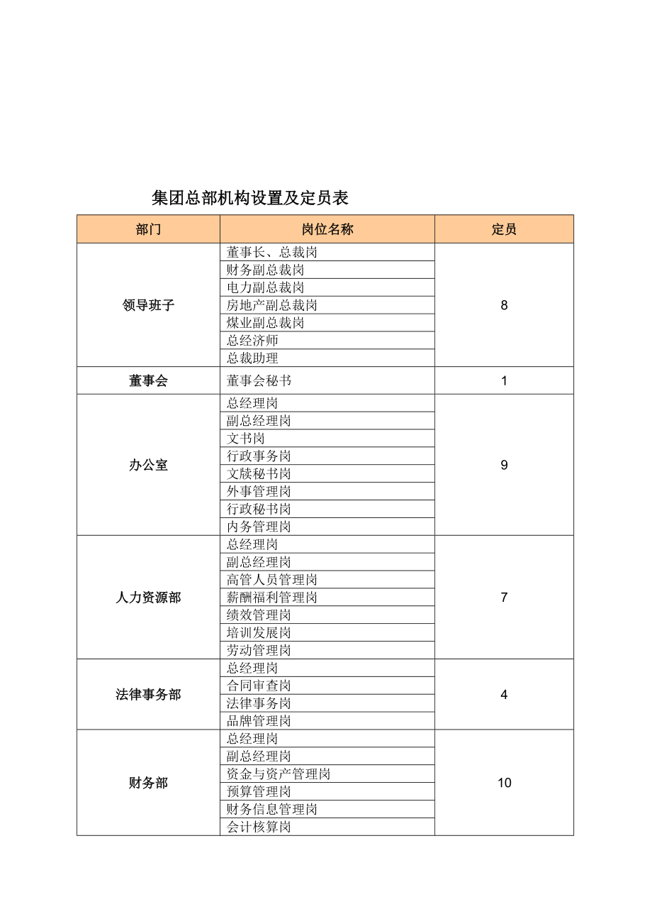 集团公司定编定员方案.doc_第2页