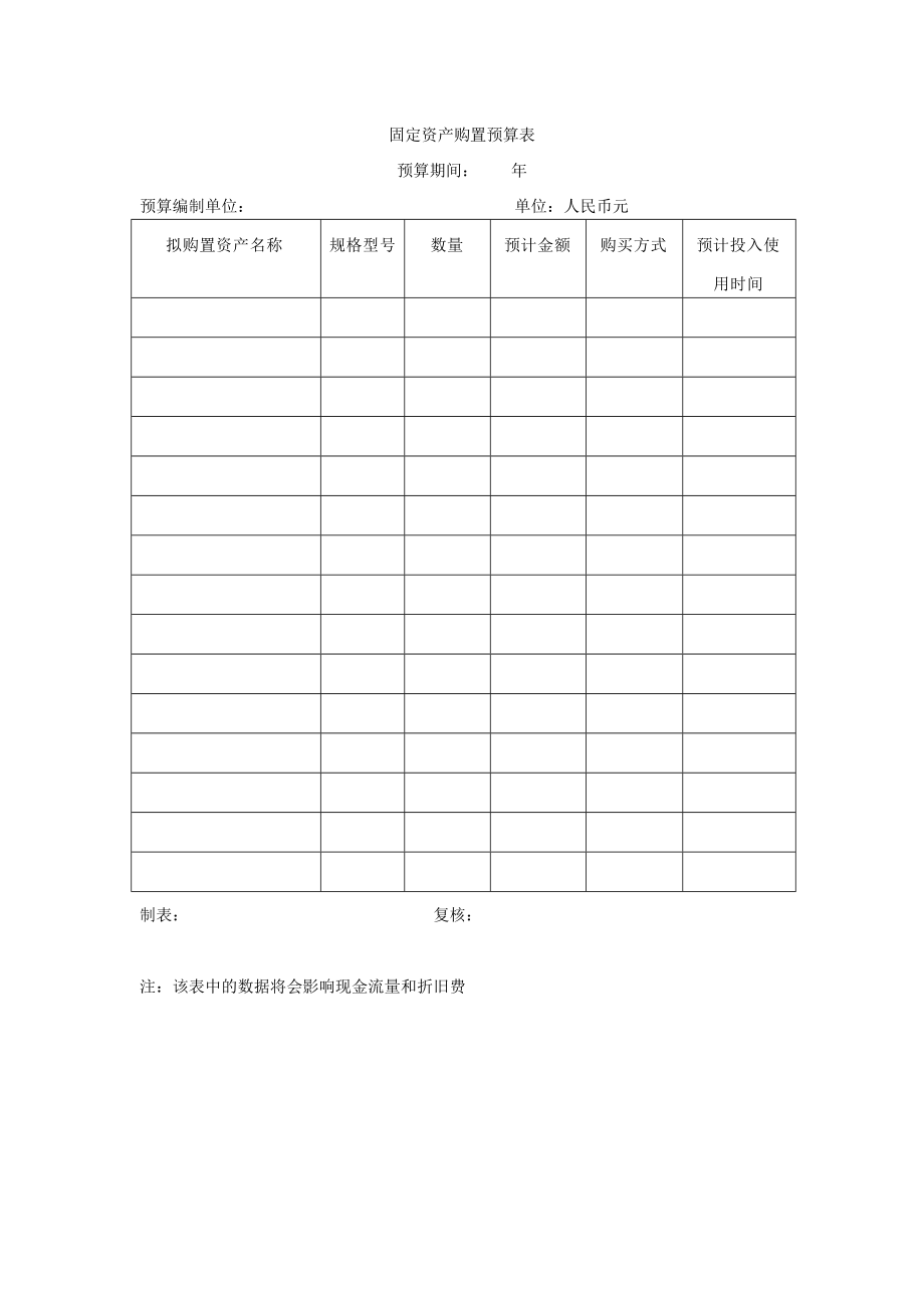 集团全面财务预算管理表格范例.doc_第2页