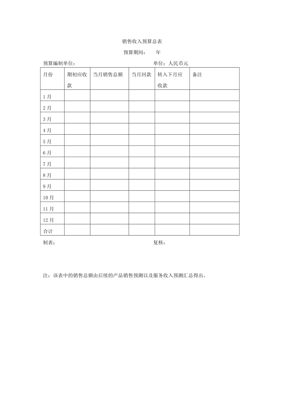 集团全面财务预算管理表格范例.doc_第3页