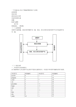 一个PASCAL语言子集编译器的设计与实现.doc