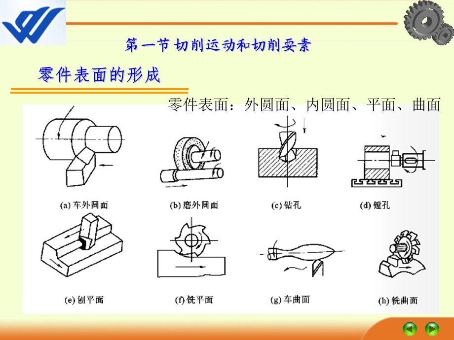 金属切削加工基础知识课件.ppt_第3页