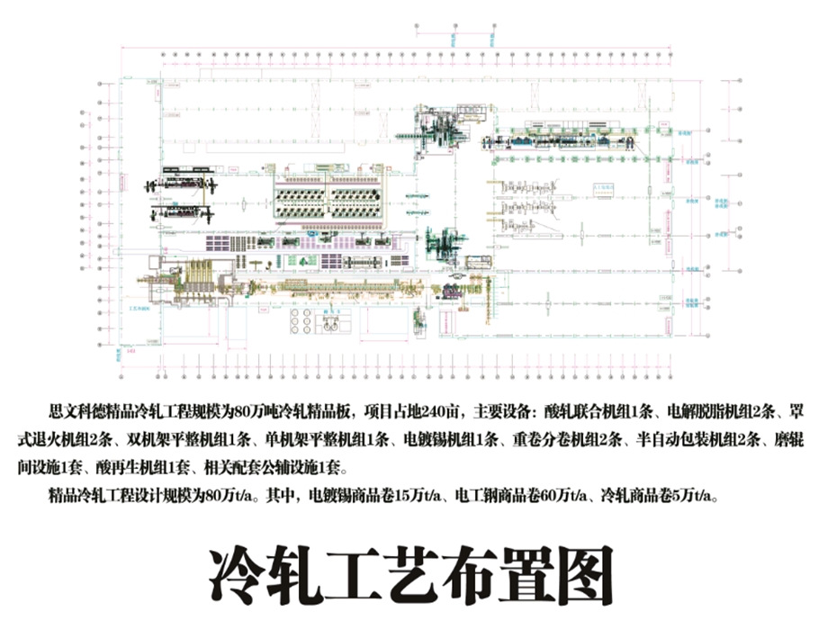 酸连轧机组——酸洗工艺概述课件.ppt_第2页