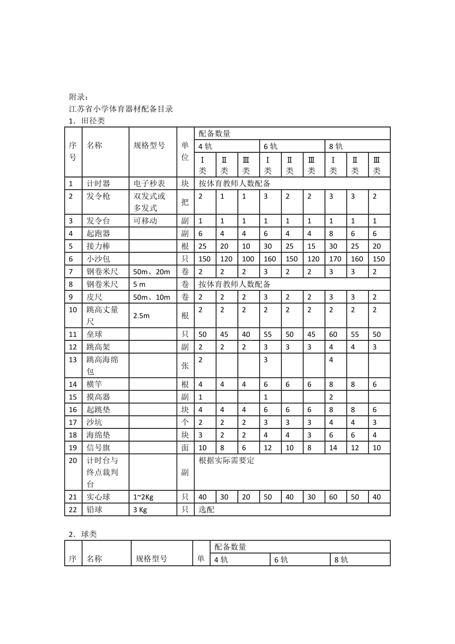 省小学体育装备标准.doc_第3页