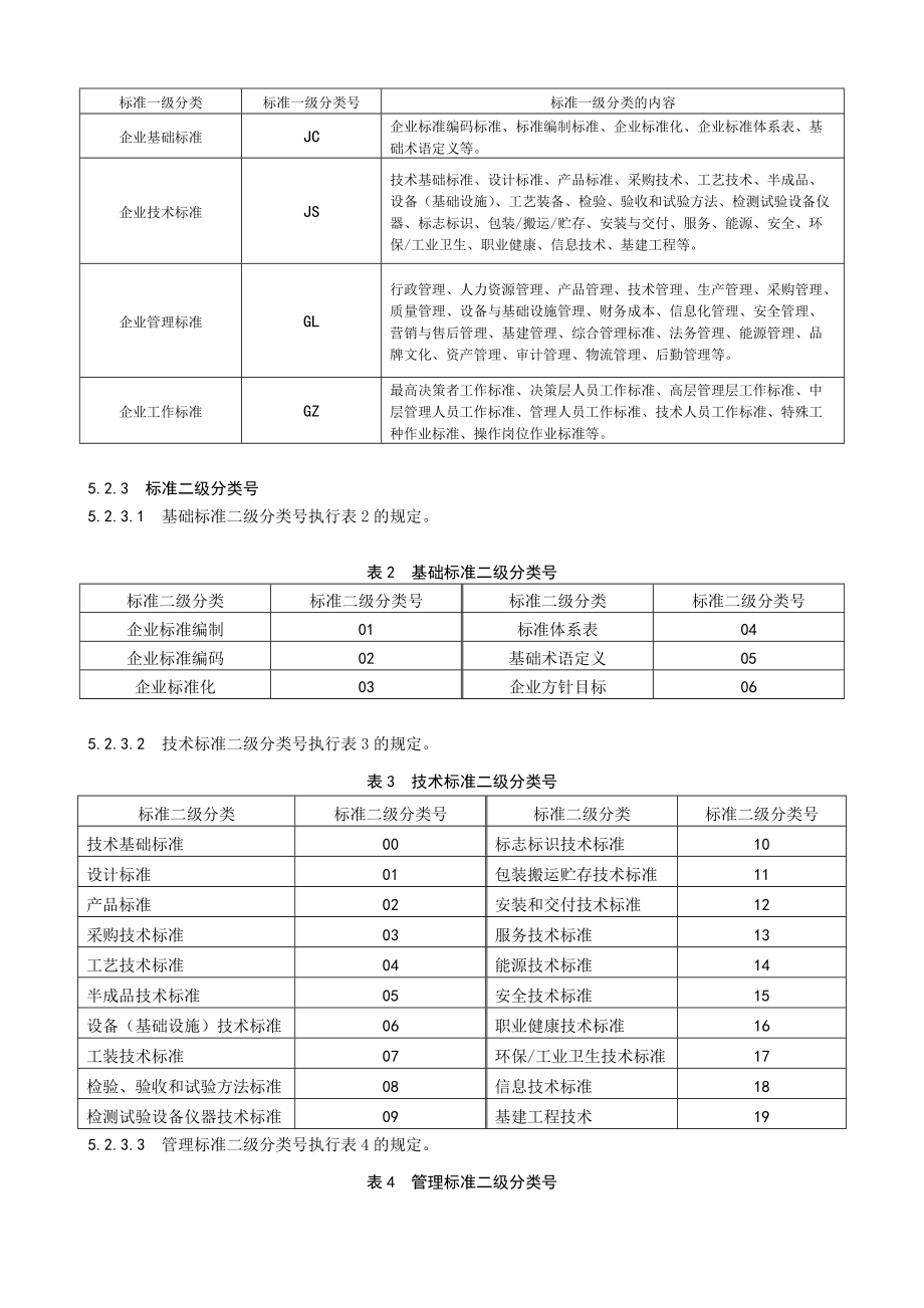 电机有限公司企业标准编码规则定模板范例.doc_第2页