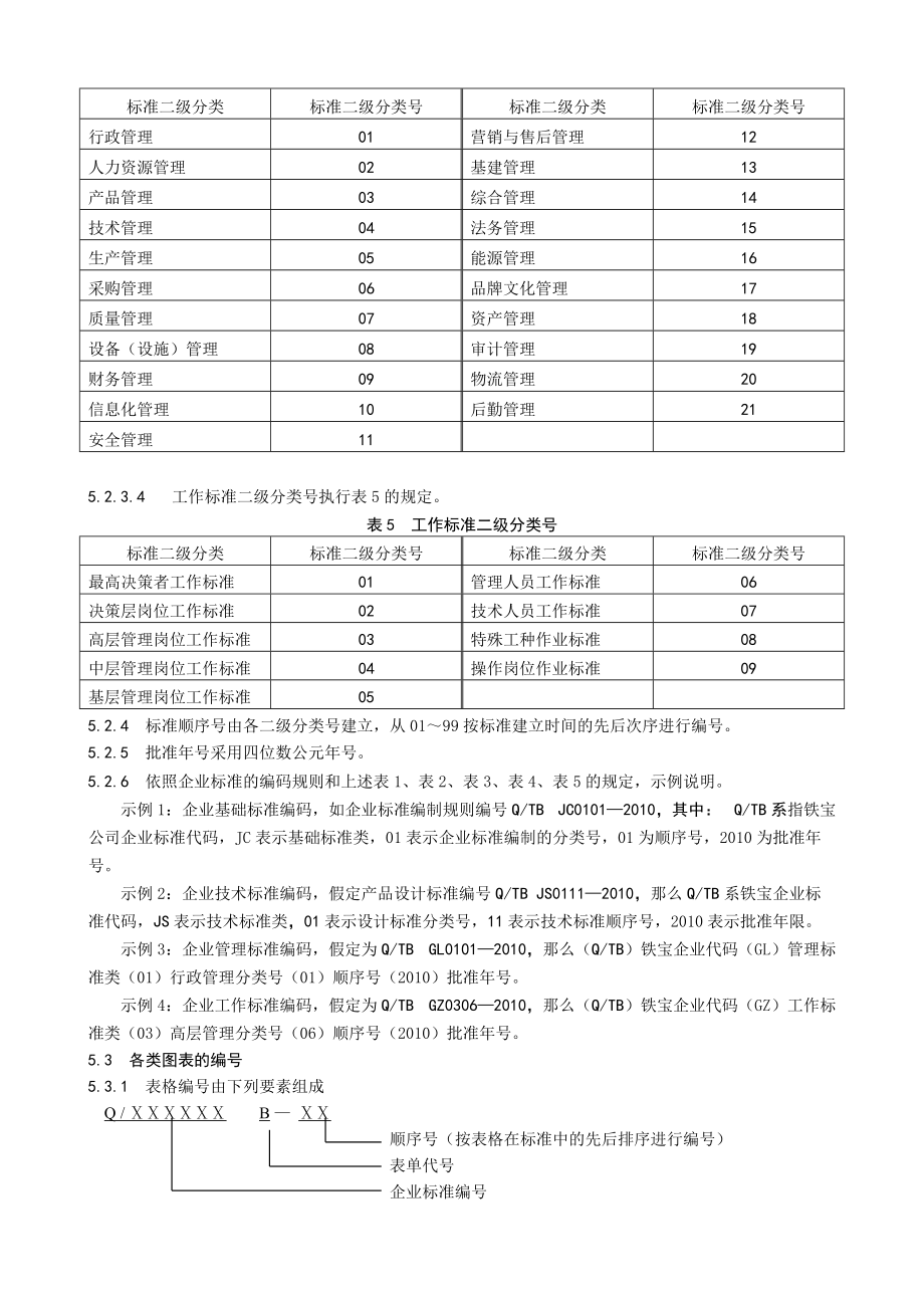 电机有限公司企业标准编码规则定模板范例.doc_第3页