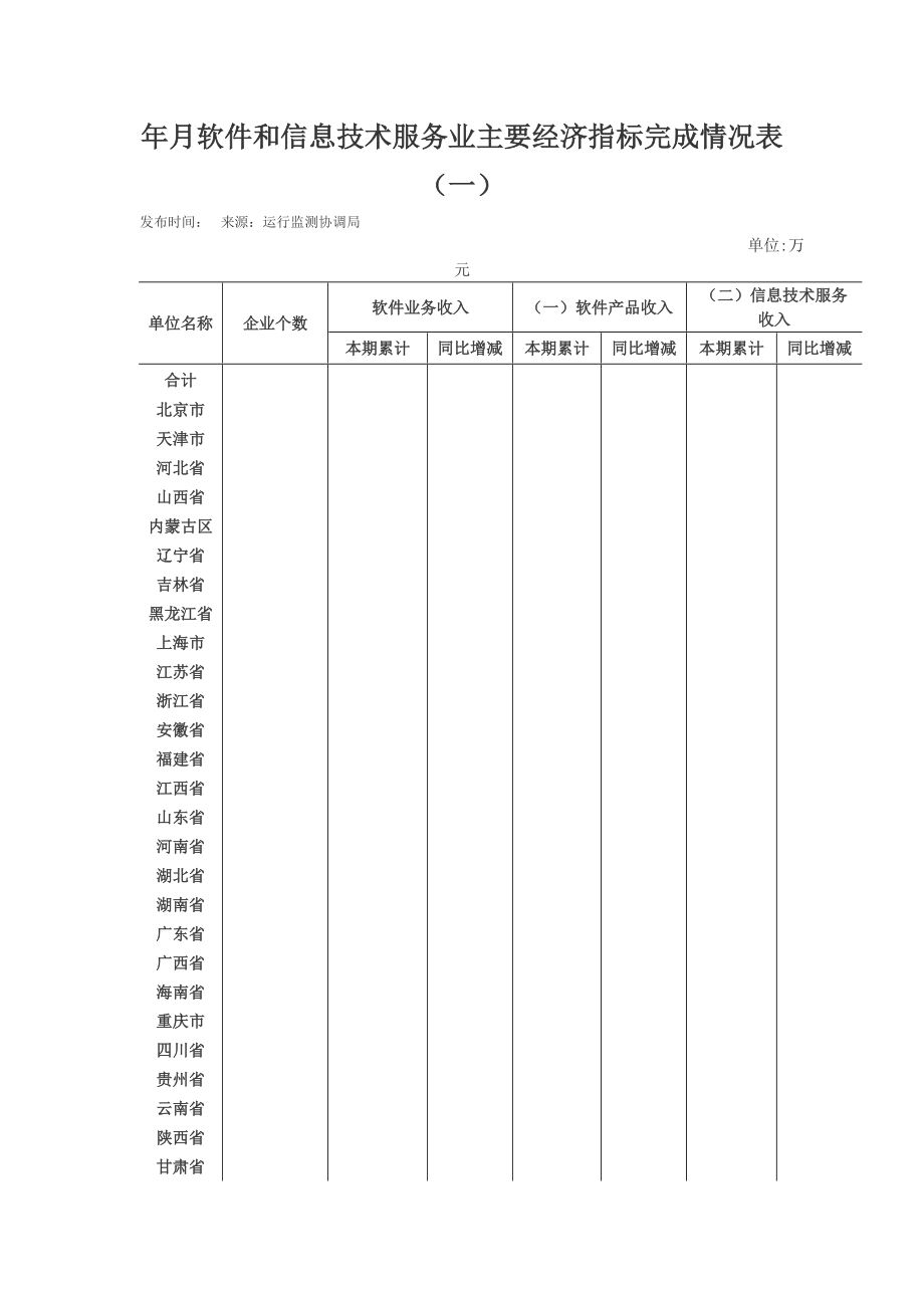 1-7月软件和信息技术服务业主要经济指标完成情.doc_第1页