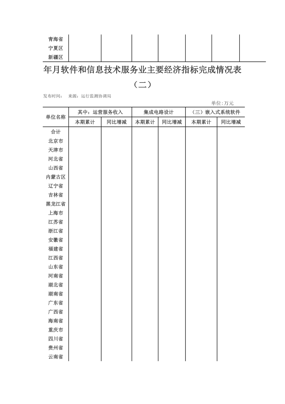 1-7月软件和信息技术服务业主要经济指标完成情.doc_第2页