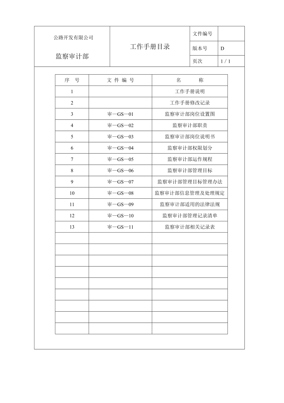 公路开发有限公司监察审计部工作手册.doc_第2页