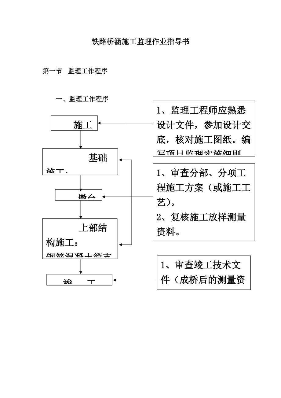 桥涵监理作业指导说明书.doc_第2页