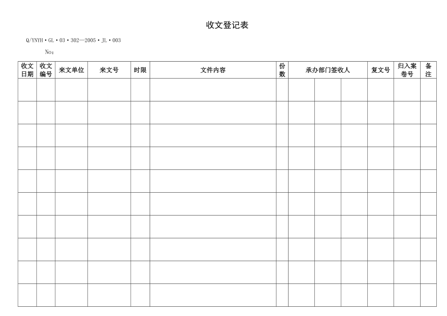 股份有限公司文件管理表格汇编部门使用文件清单.doc_第1页