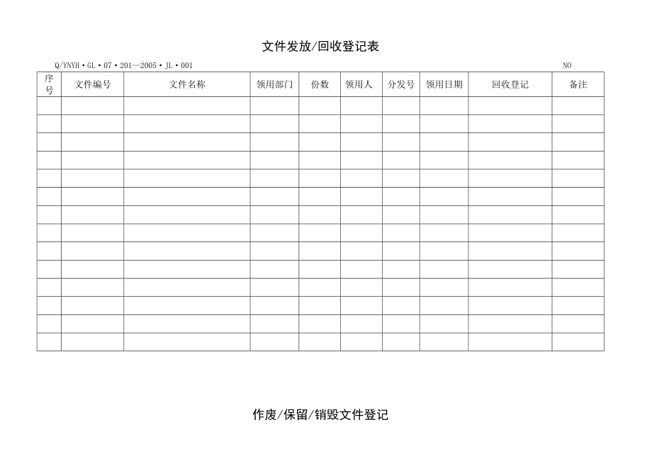 股份有限公司文件管理表格汇编部门使用文件清单.doc_第2页