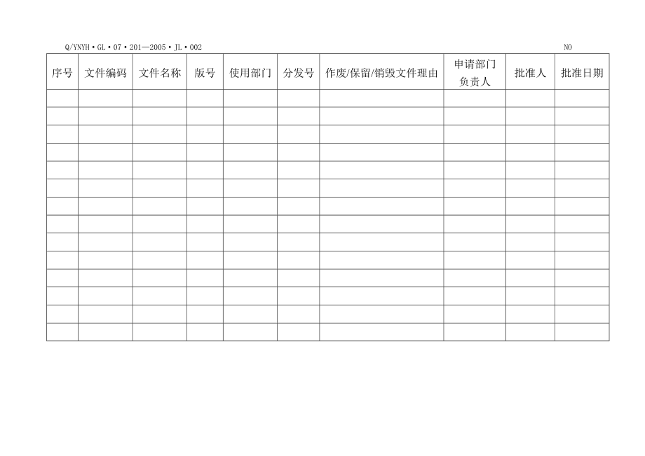 股份有限公司文件管理表格汇编部门使用文件清单.doc_第3页