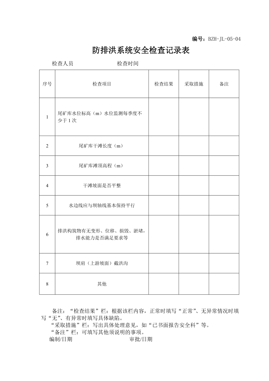 防汛安全检查记录表矿山公司.doc_第2页