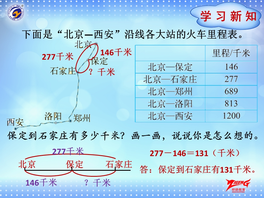 里程表（一）优质ppt课件.pptx_第3页