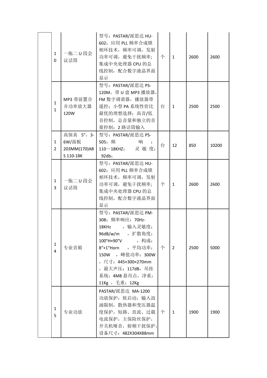 货物分项报价一览表.doc_第2页