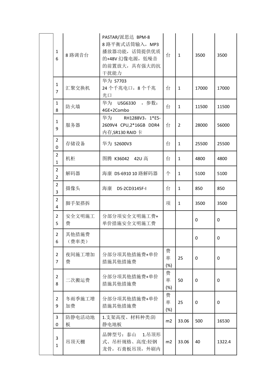 货物分项报价一览表.doc_第3页