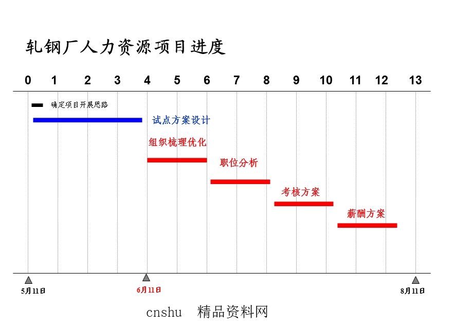 轧钢厂绩效考核和薪酬方案课件.ppt_第2页