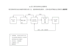 机关事业单位由企业或外省调入的工人、退伍转业的志.doc