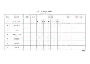 员工标准薪资等级表.docx