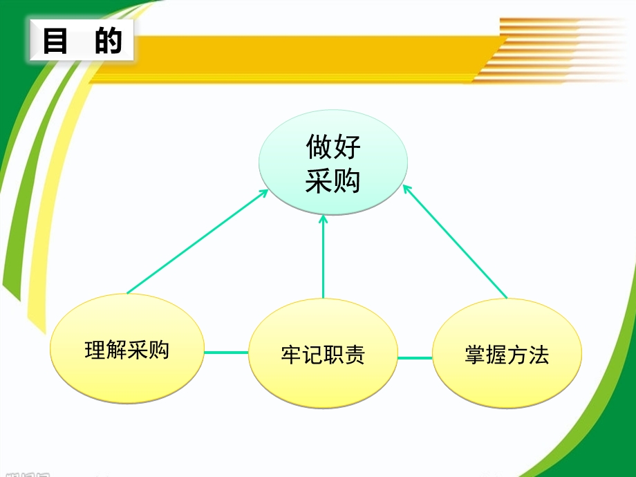 采购培训资料2021完整版课件.ppt_第3页