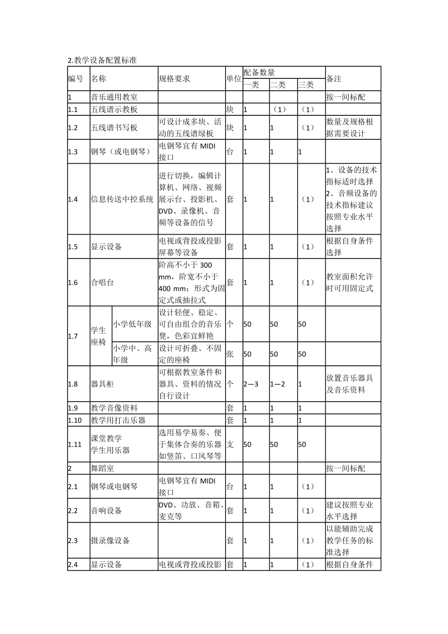 广东省中小学校艺术教育工作条件基本标准(试行).doc_第3页