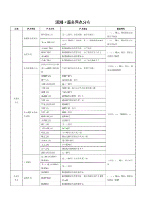 潇湘卡服务网点分布.doc