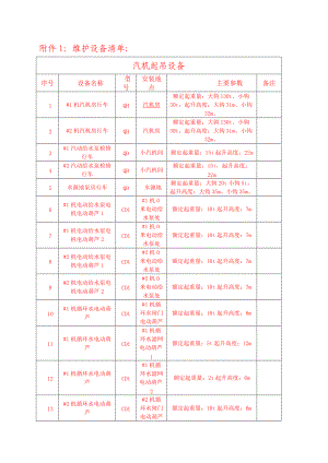 维护设备清单.doc