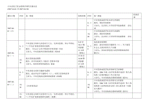 中央党校卫星远程教学网四月播出表.doc