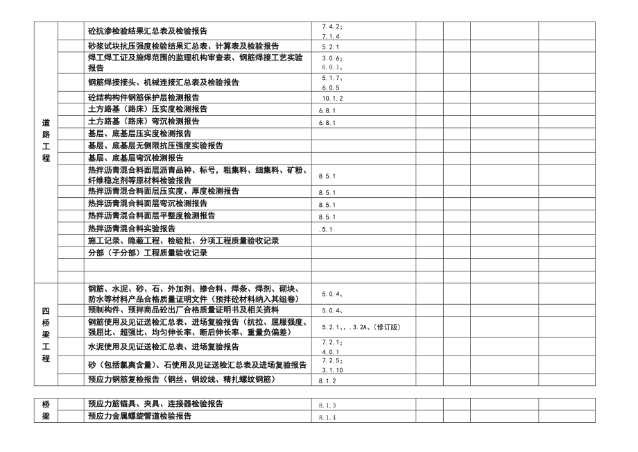 工程技术资料检查记录(市政工程等).doc_第2页