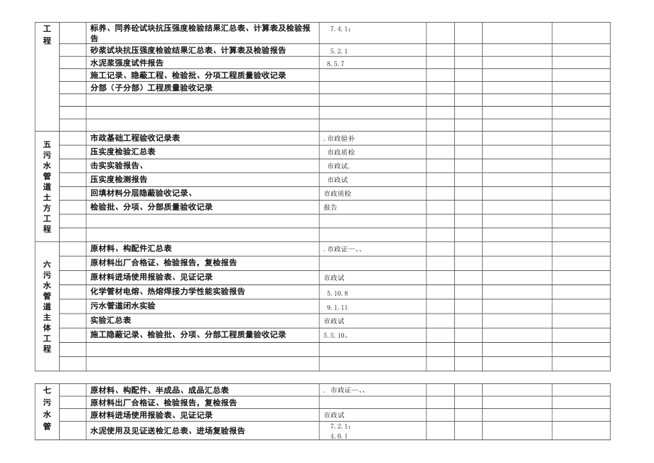 工程技术资料检查记录(市政工程等).doc_第3页