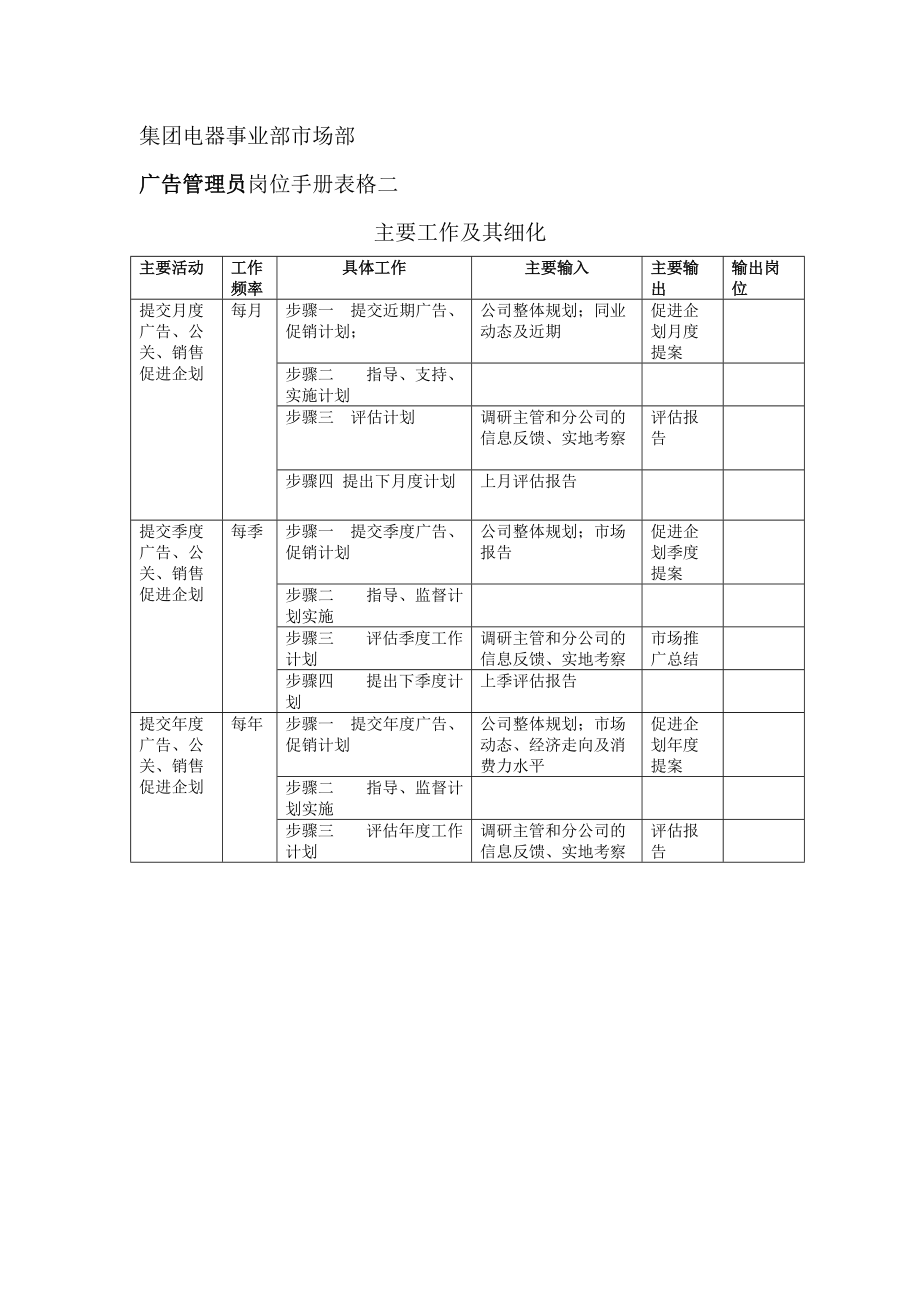 电器事业部市场部岗位手册表格二.doc_第1页