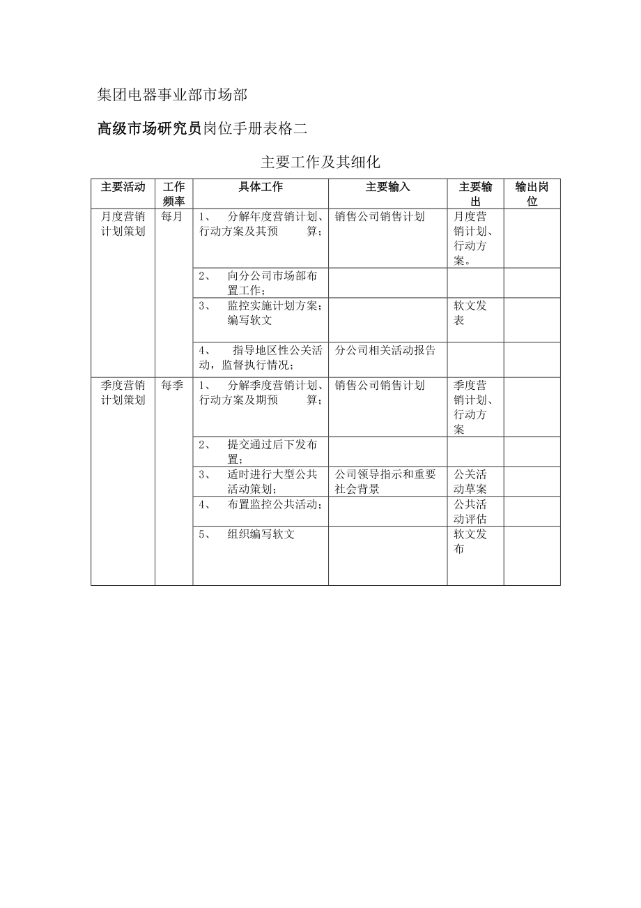 电器事业部市场部岗位手册表格二.doc_第2页