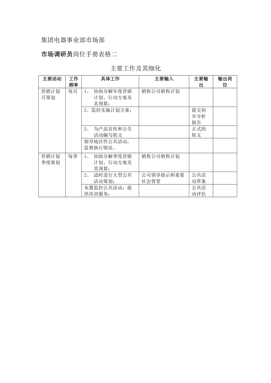 电器事业部市场部岗位手册表格二.doc_第3页