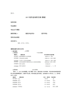 关于修订2015级本科专业培养方案的通知.docx